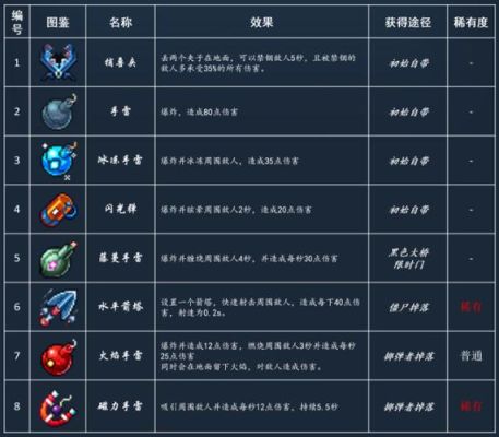 咒刀图纸哪得？（死亡细胞游戏全部武器）