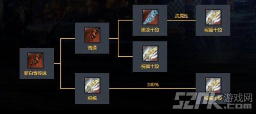 剑灵台服西洛版本平民如何选择武器？（台服剑灵西洛武器成长树）
