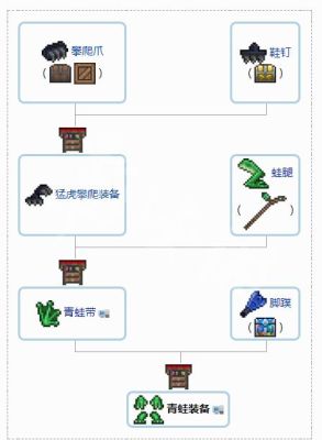 泰拉瑞亚1.4pc全物品存档怎么安装？（泰拉瑞亚全部武器存档）