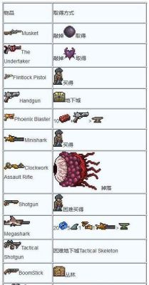 泰拉瑞亚1.4射手装备流程？（泰拉瑞亚射手主要武器）