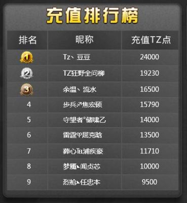 pubg暗影特战背心哪个宝箱出？（特战英雄qq游戏史诗武器箱）