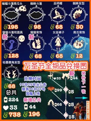 万圣节物品会返场吗？（万圣节武器装扮礼盒是永久的么）