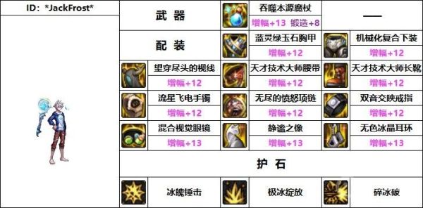 冰结师110级装备排名及搭配？（冰洁师平民武器）