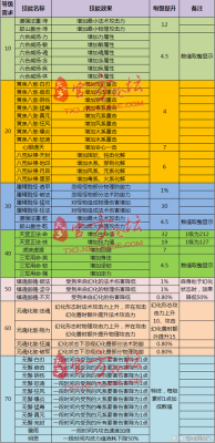 天下3弈剑听雨阁技能太多不知道怎么用，哪位指点一下，我是新手，谢谢？（弈剑听雨阁武器）