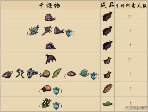 饥荒海难有几个boss？（鱼王武器是什么颜色）
