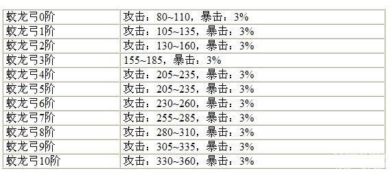 造梦西游三蛟龙弓几点爆？（造梦西游蛟龙武器最高伤害）
