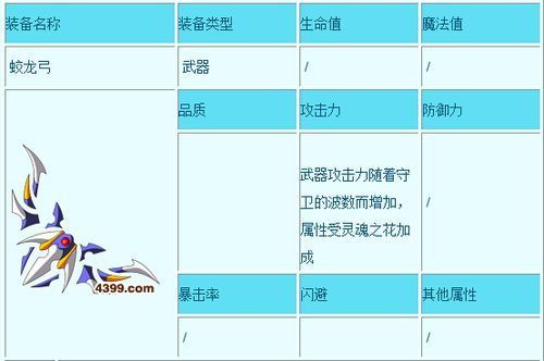 造梦西游三蛟龙弓几点爆？（造梦西游蛟龙武器最高伤害）