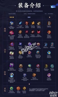 空洞骑士怎么装备物品？（王者荣耀武器道具）