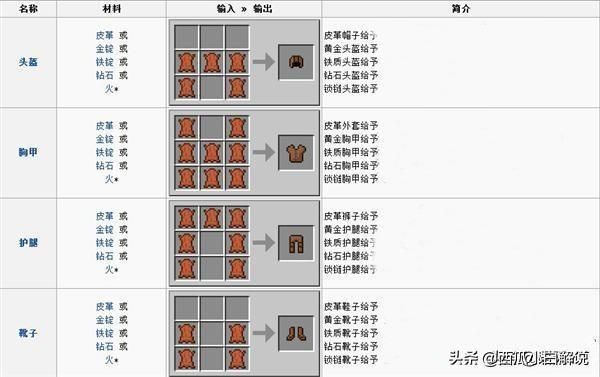 我的世界rpgitem如何创造rpg武器？（我的世界rpg武器打造）