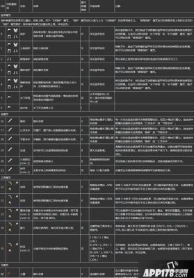 我的世界怎么用自定义附魔指令改武器名字？（我的世界该武器名字指令）