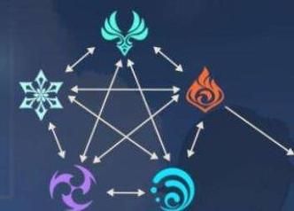 九天应雷原神普化天尊？（我的世界武器打雷指令）