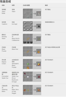 世界rpg装备合成公式？（我的世界原版rpg武器）
