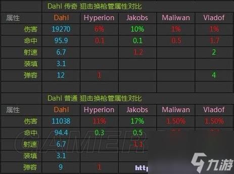 无主之地2存档修改器武器代码怎么用？（无主之地2小号武器存档）