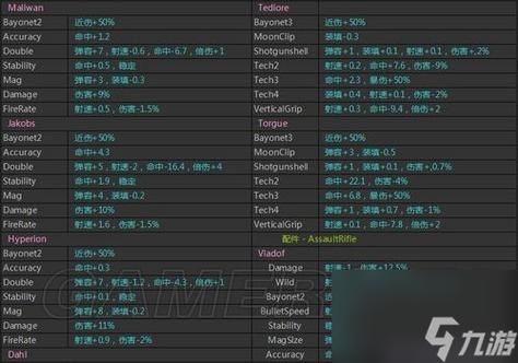 无主之地2存档修改器武器代码怎么用？（无主之地2小号武器存档）