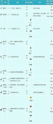 星露谷物语武器店哪个武器值得买？（武器店物语 v1.10）