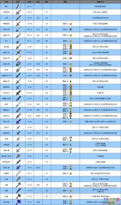 星露谷物语武器店哪个武器值得买？（武器店物语 v1.10）