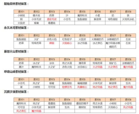 武器店物语魔法技巧？（武器店物语好玩么）