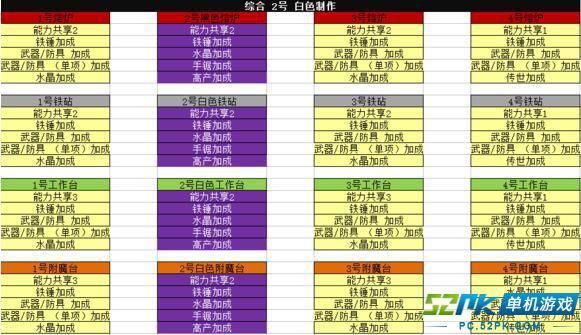 武器店物语魔法技巧？（武器店物语好玩么）