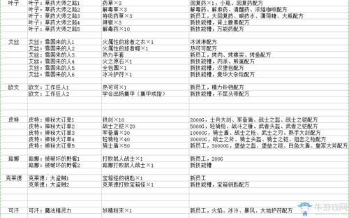 武器店物语魔法技巧？（武器店物语好玩么）