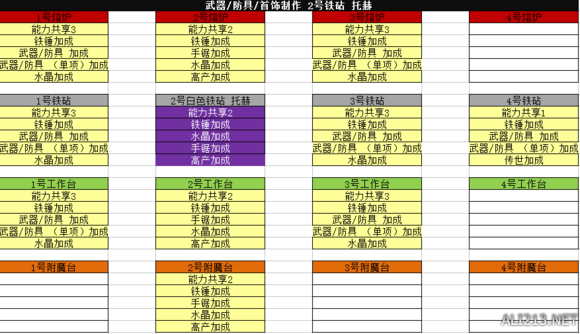新工人物语配置要求？（武器店物语配置）