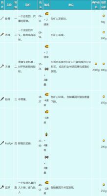 星露谷物语武器店哪个武器值得买？（武器店物语评测）