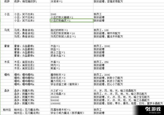 武器店物语怎么打造最强武器？（武器店物语全程攻略）