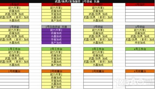 武器店物语自动冒险怎么搞？（武器店物语修改人物属性）