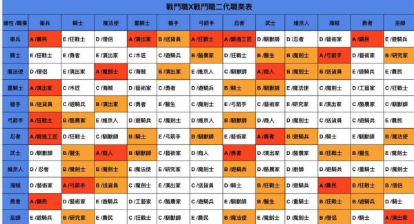 王都创世物语吃什么增头脑？（武器店物语增加智力）