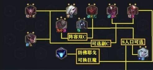 s10克制亚索的阵容？（武器神器战士对巨魔）