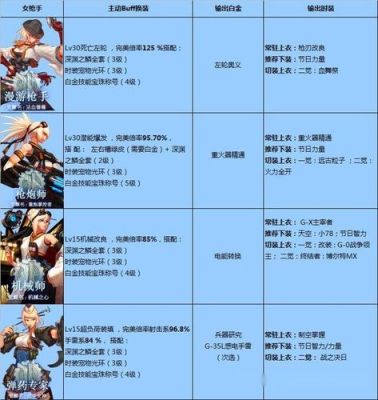 奶爸荣誉祝福buff装备怎么弄？（武器祝福buff计算）