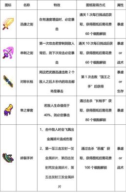 重生细胞所有武器？（细胞分解6所有武器）