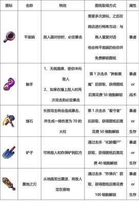 重生细胞所有武器？（细胞分解6所有武器）