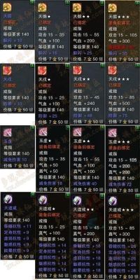 求诛仙3仙青云穿什么装备带什么项链和戒指带什么护符和锦囊带金身还是法身，用什么法宝？（诛仙3佛青云武器装备）