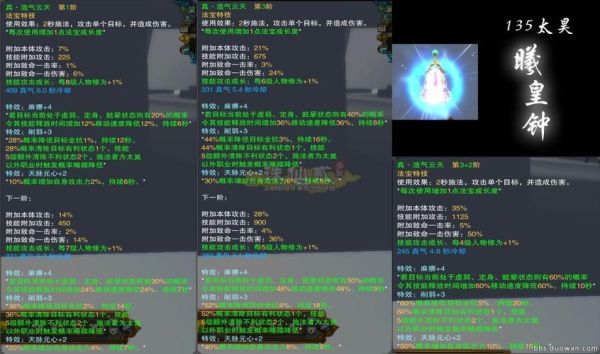 诛仙(小说)中所有宝物的名字？（诛仙中太昊武器大全）