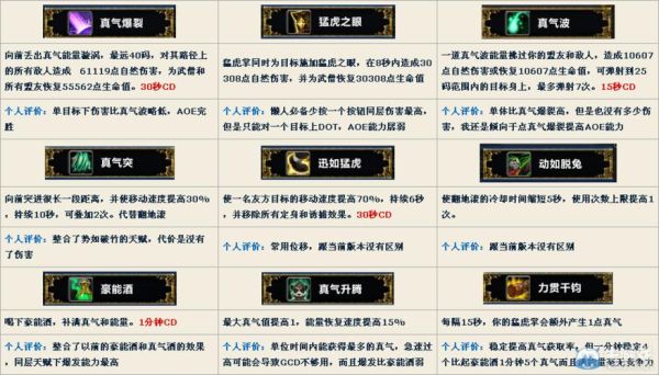 7.35踏风武僧输出手法？（7.0踏风武僧武器动作）