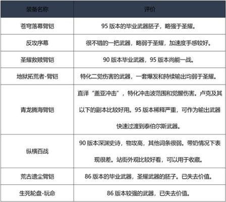 DNF柔道的武器用什么？臂铠？还是东方棍？武器有强化的必要么？（80级柔道武器选择）