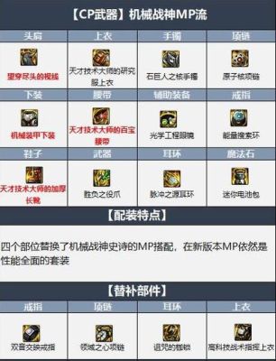DNF毒王带什么远古套装好？（90dnf毒王传说武器）