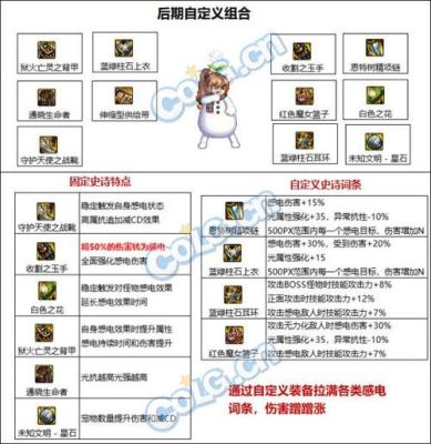 地下城100光兵装备搭配（90光兵最强ss武器）