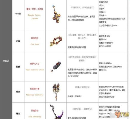 dnf帝血弑天带什么勋章和守护珠？（90级帝血弑天带什么武器好）