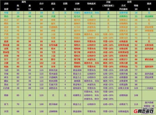 2021年攻城掠地武将搭配技巧90级？（90力法走什么武器）