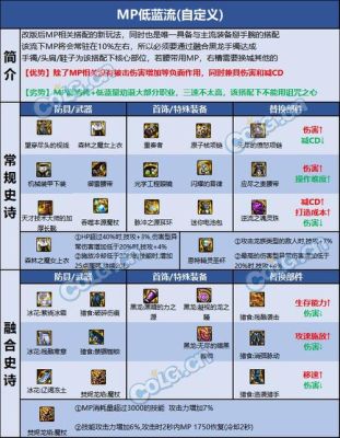 dnf魔皇用什么装备最好？（90魔皇史诗武器那个好）