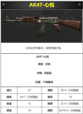 cf心悦武器怎么搞？（cf心悦3武器）