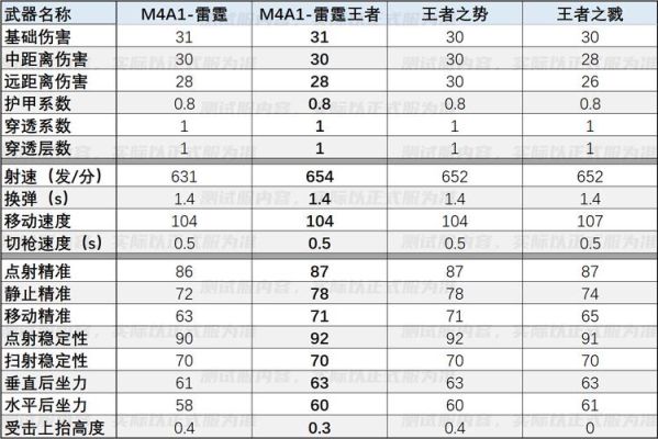 cf英雄级武器排名？（cf英雄级武器评分）