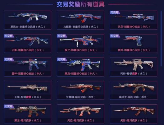 cf15周年活动送什么王者武器？（cf英雄武器锻造卡）