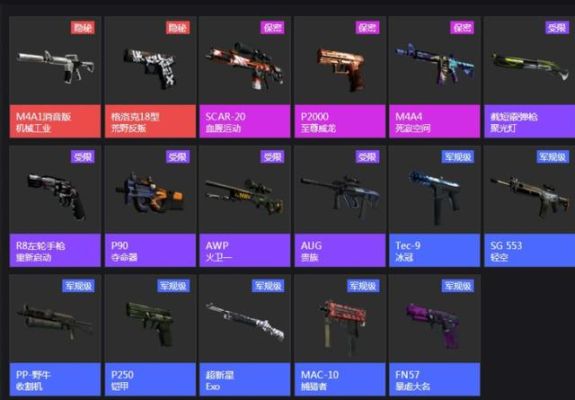 csgo武器掉落规则？（csgo珍稀武器）