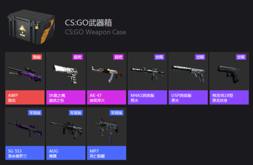 csgo永恒之狙箱子叫什么？（cs全球攻势武器箱）