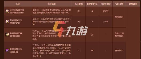 梦幻春节装备搭配？（dnf2017春节武器兑换）