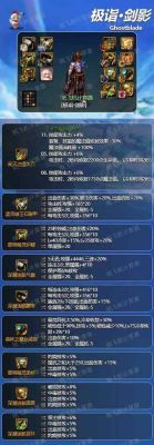 Dnf怎么把装备属性转移到另一个装备？（dnf90武器怎么转移）