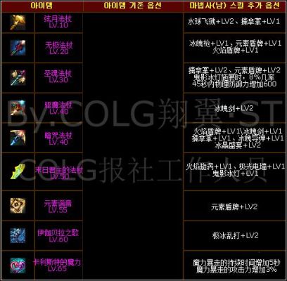 DNF男元素用的什么武器还？法杖还是魔杖？（dnfss武器棍棒有哪些）