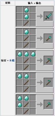 我的世界怎么消耗小白耐久度？（dnf打建筑武器会掉耐久）